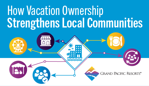 How Timeshare Resorts Strengthen Local Communities
